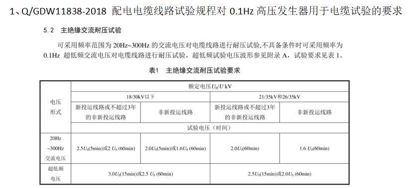 配电电缆线路试验规程