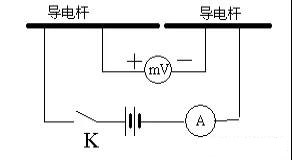 回电电阻测试