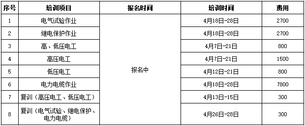 特种作业培训